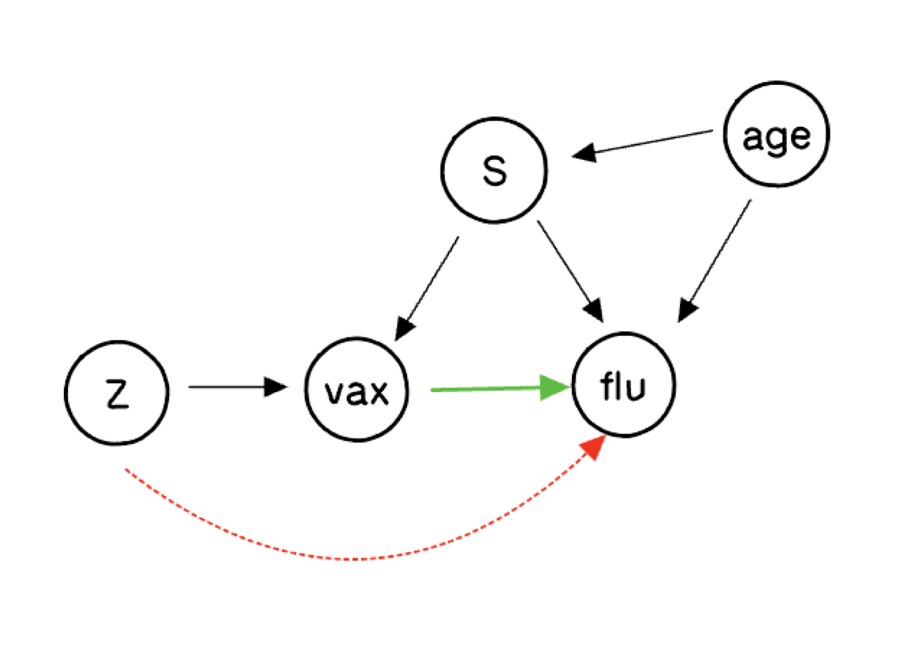 IV_CDAG